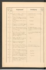 k.k. naturhistorisches Hofmuseum, Protokollbuch Intendanzakten 1891, Seite 20